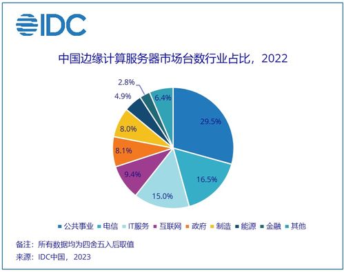 網(wǎng)絡(luò)與存儲(chǔ) 電子產(chǎn)品世界網(wǎng)在信息技術(shù)咨詢服務(wù)中的融合與創(chuàng)新