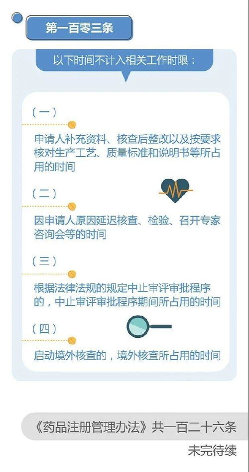 《藥品注冊(cè)管理辦法》新修訂內(nèi)容圖解