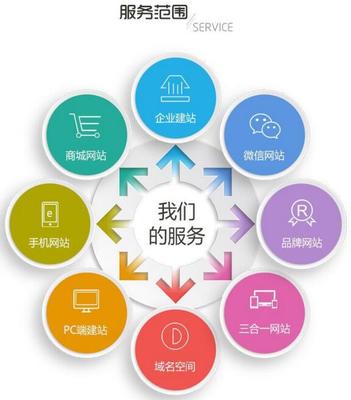 南寧小程序開發(fā)源碼文檔與互聯(lián)網(wǎng)域名注冊(cè)服務(wù)全面解析