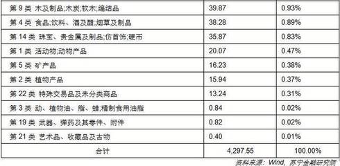 中美貿易對峙下，音像制品行業A股面臨震蕩 受創與受益格局解析